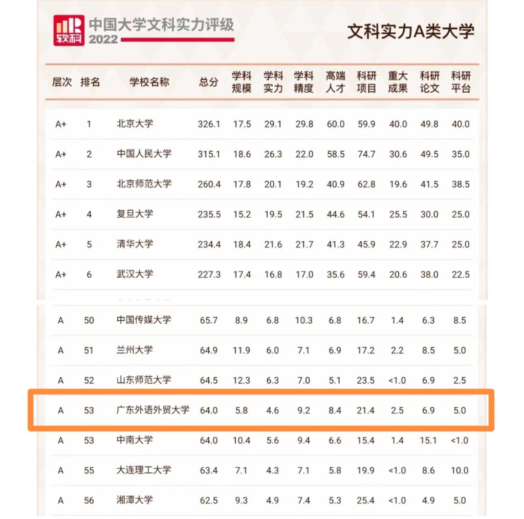 排名截圖標(biāo)注.jpg